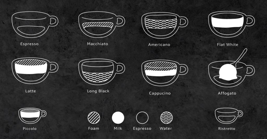 phân biệt các loại cà phê ý